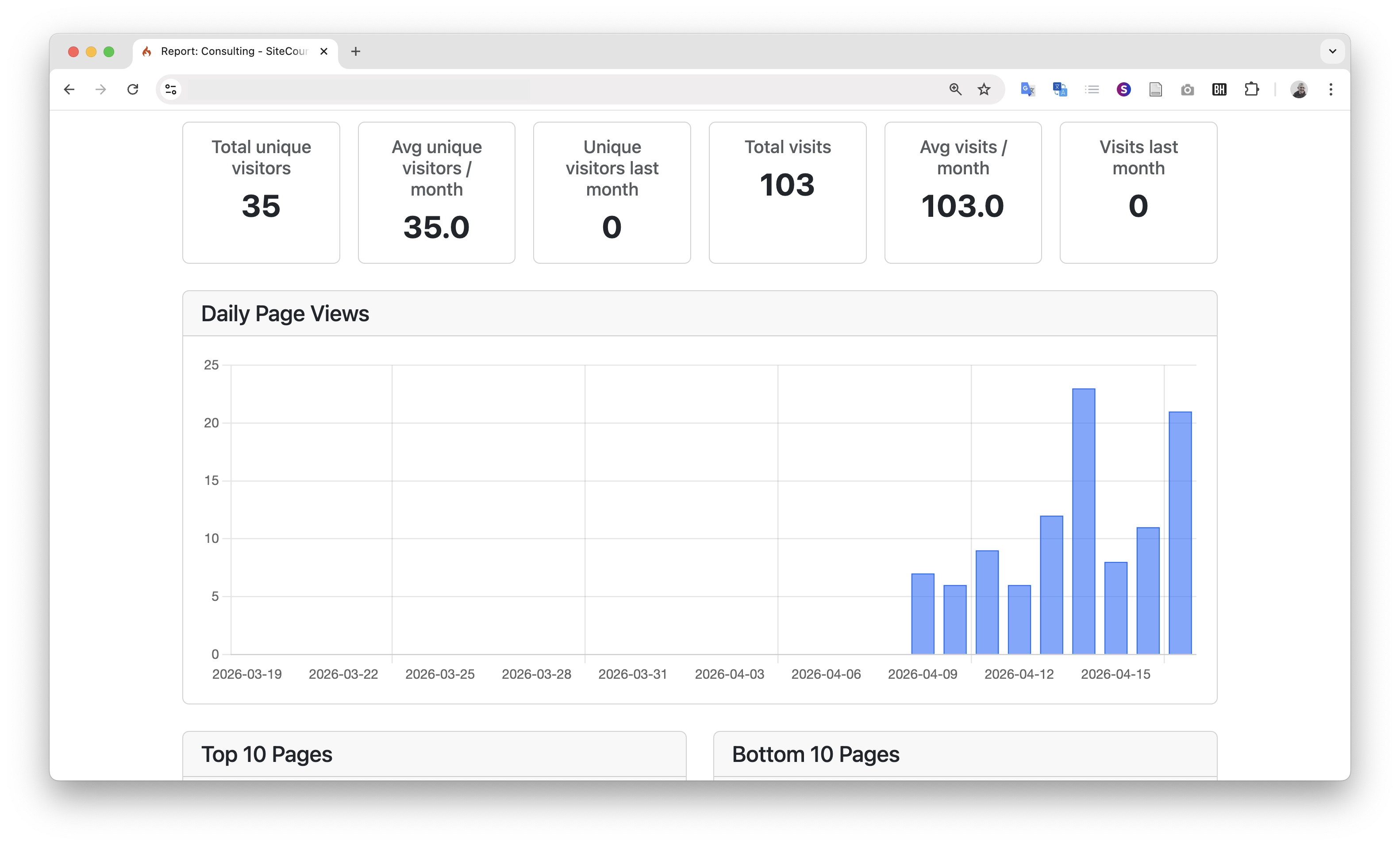 SiteCounter screenshot