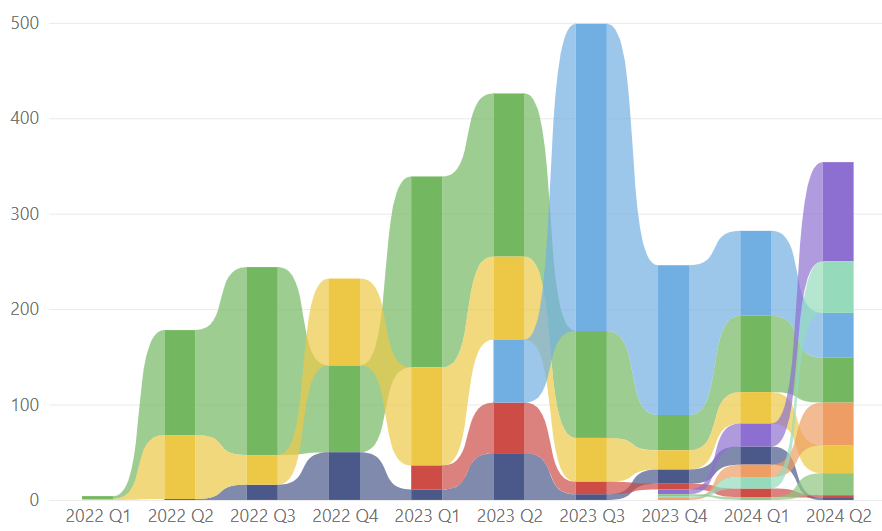 PowerBI generated ribbon chart - edited to remove labels